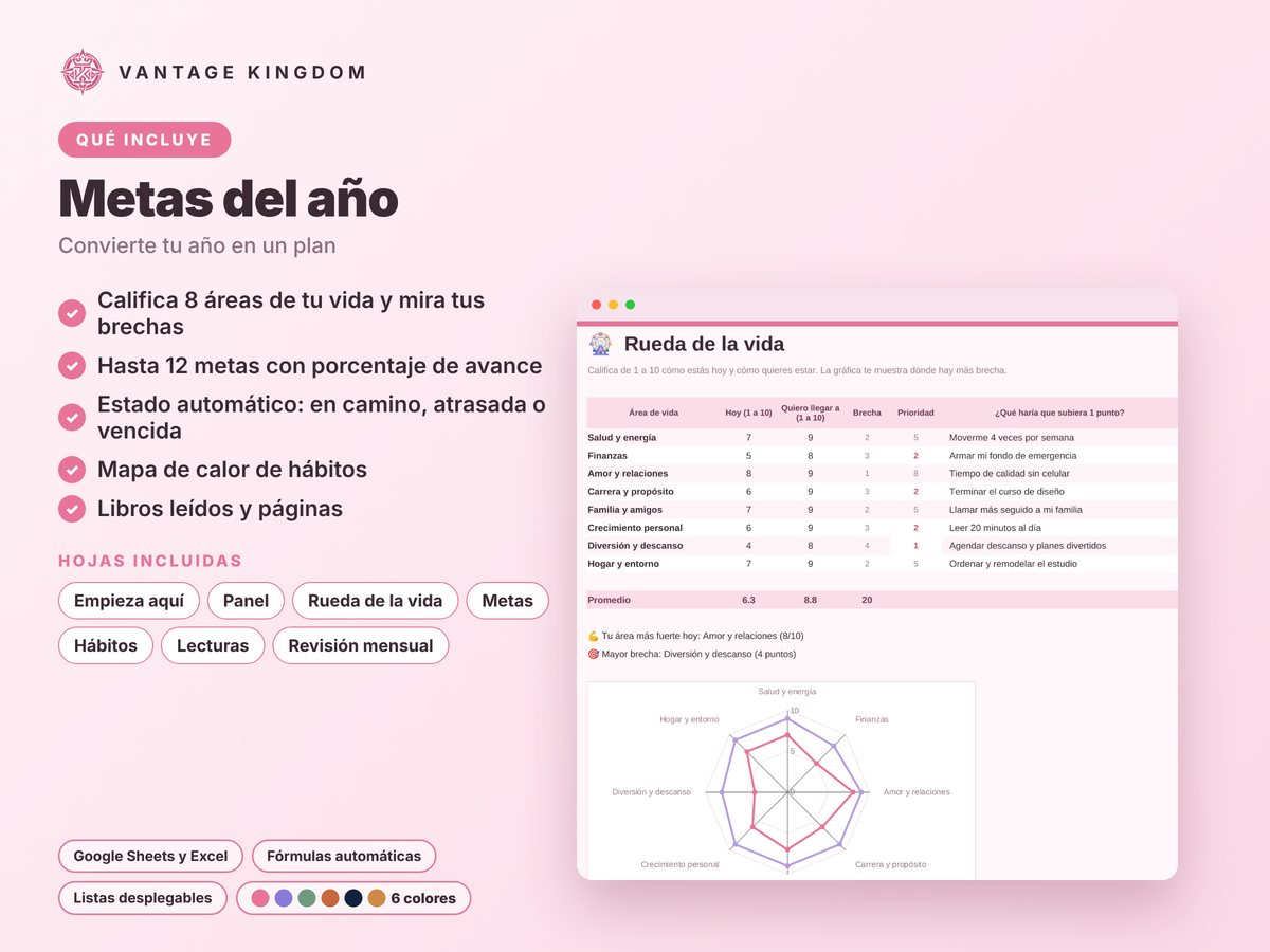 Portada de la plantilla Metas del año