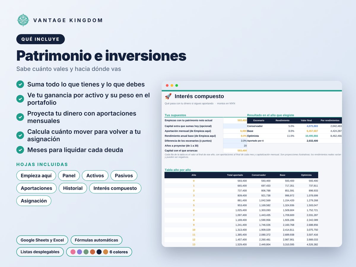 Portada de la plantilla Patrimonio e inversiones
