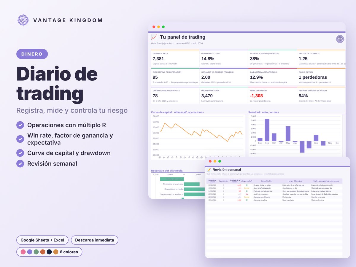 Portada de la plantilla Diario de trading