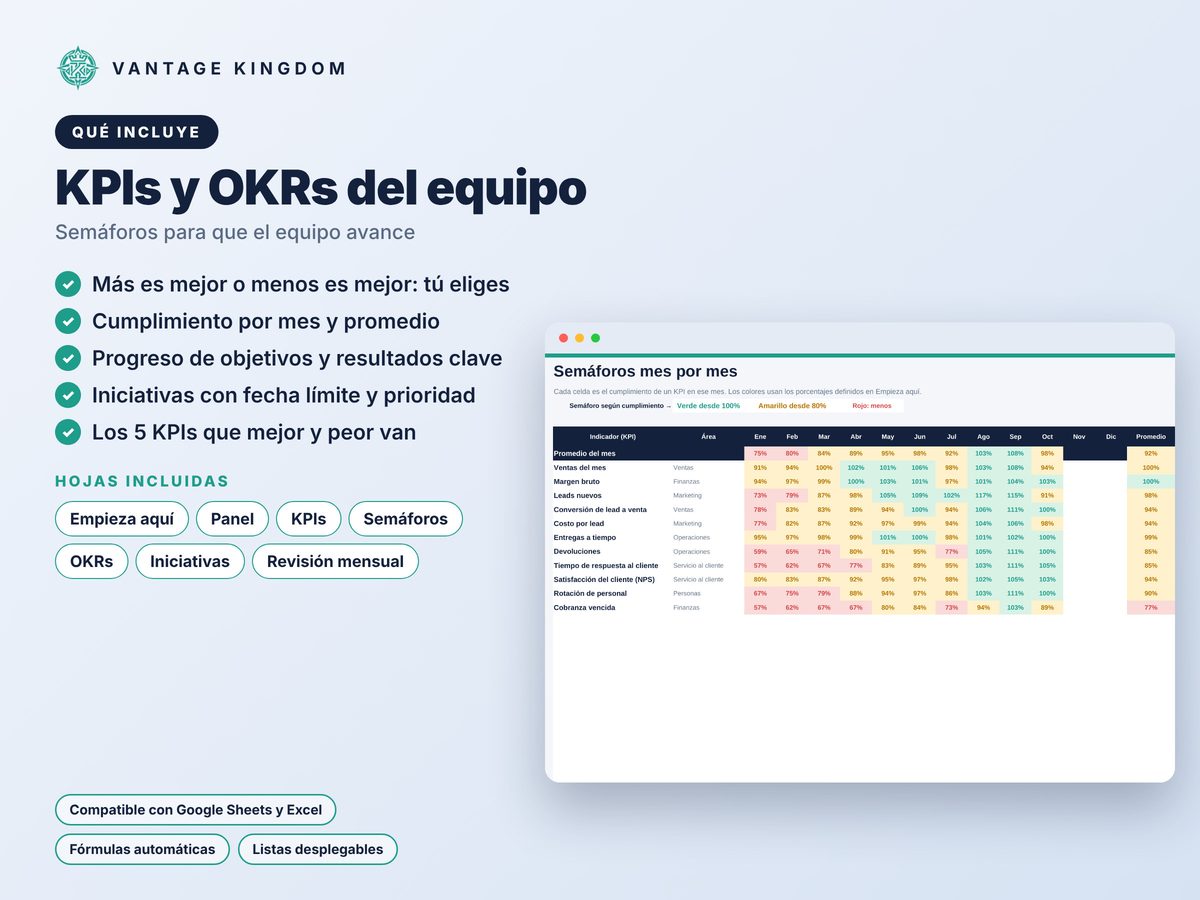 Portada de la plantilla KPIs y OKRs del equipo