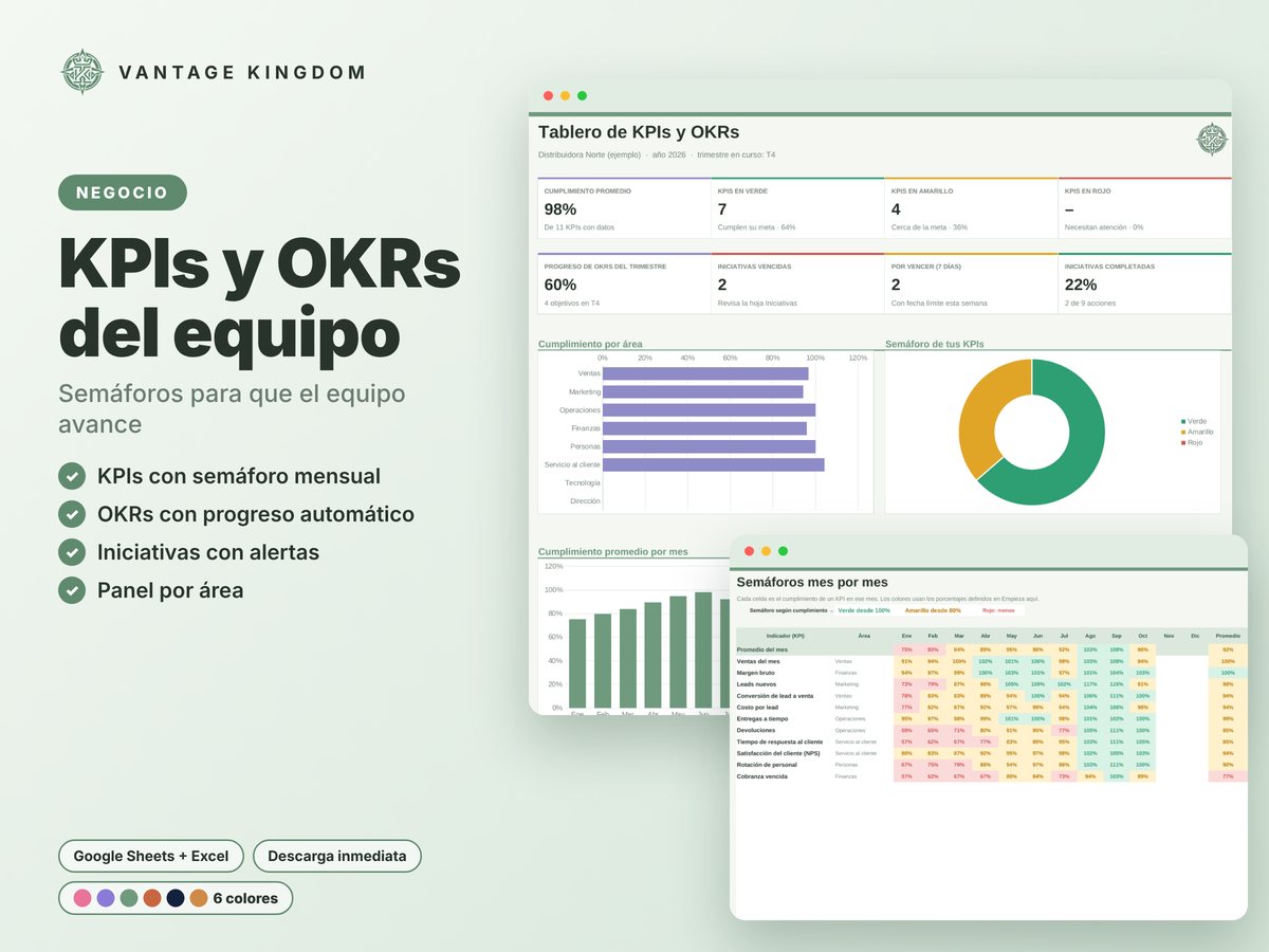 Portada de la plantilla KPIs y OKRs del equipo