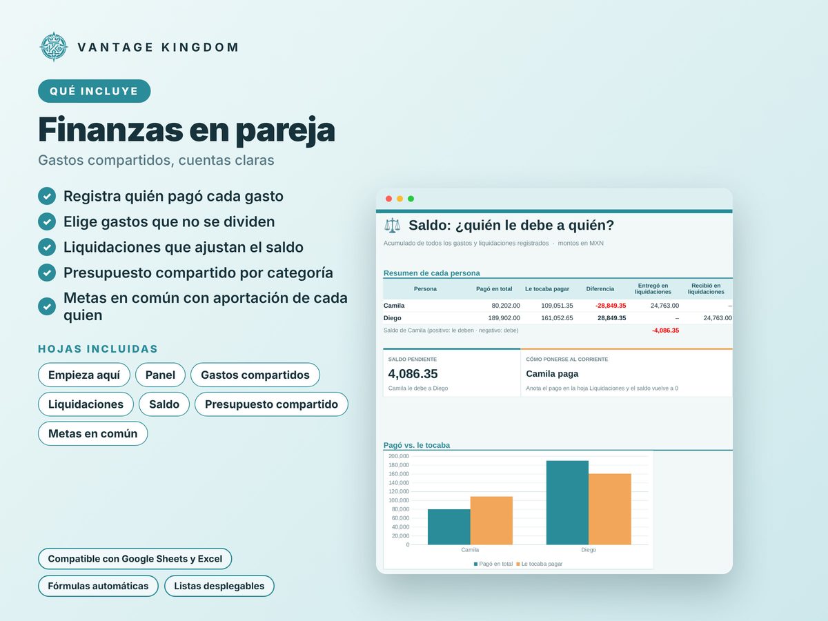 Portada de la plantilla Finanzas en pareja