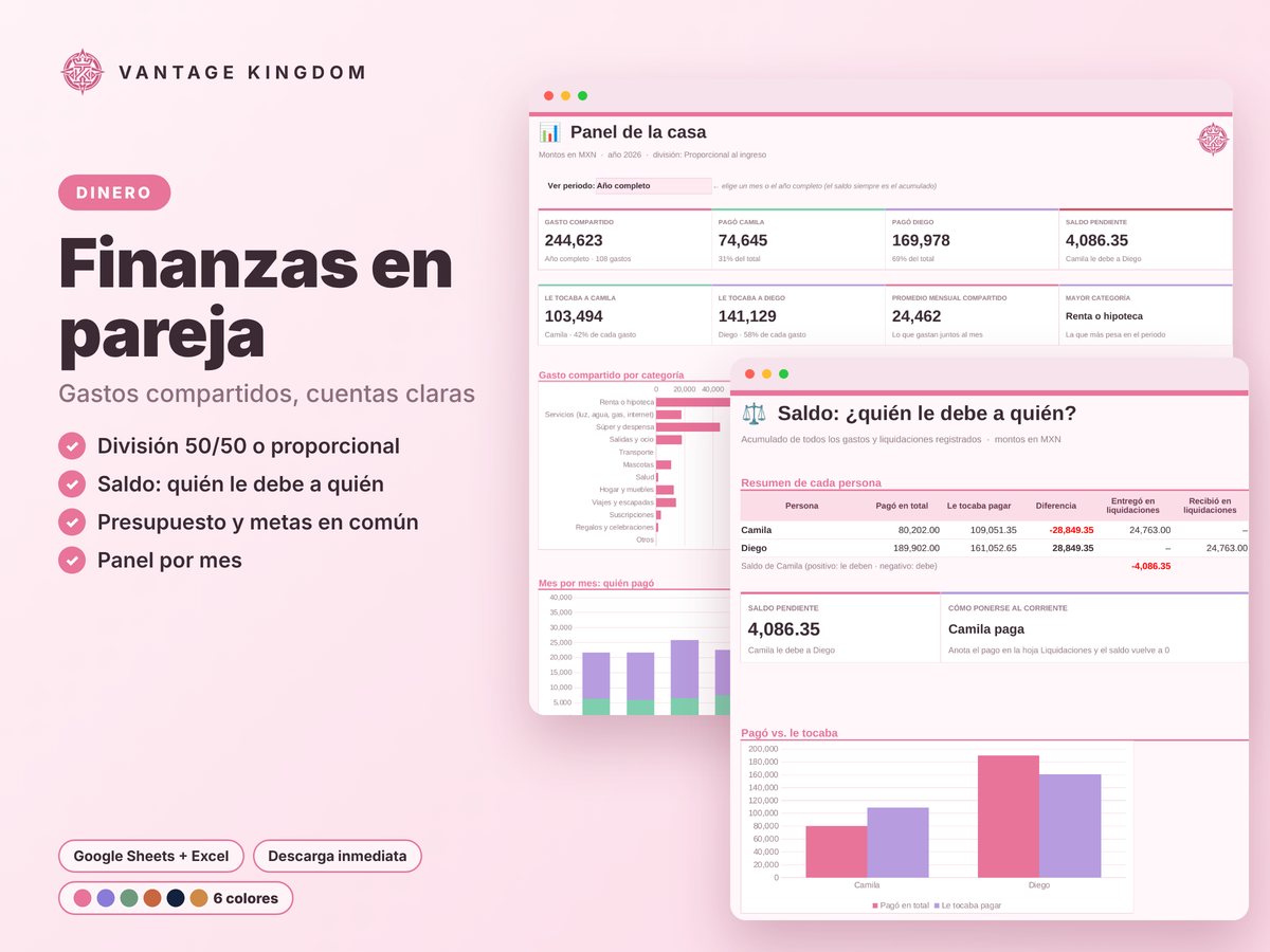 Portada de la plantilla Finanzas en pareja